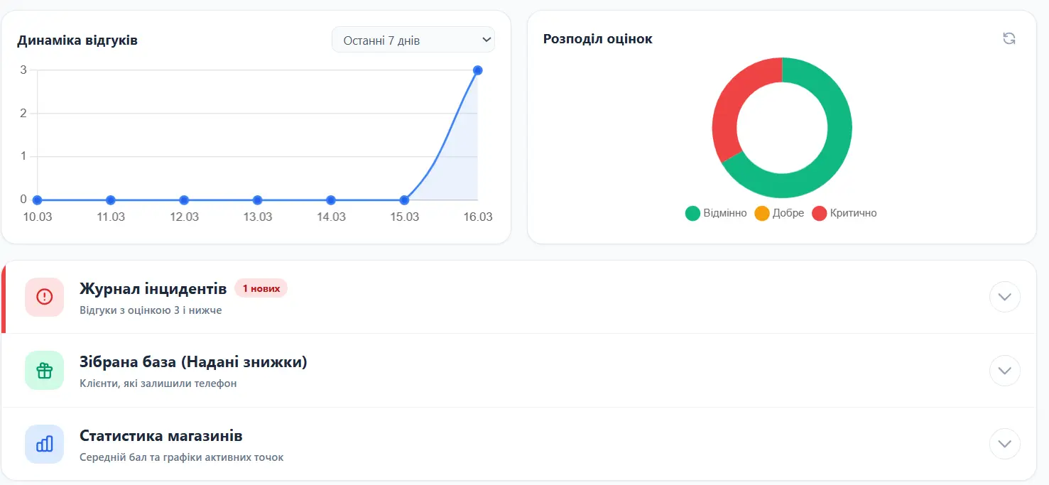 Модуль аналітики