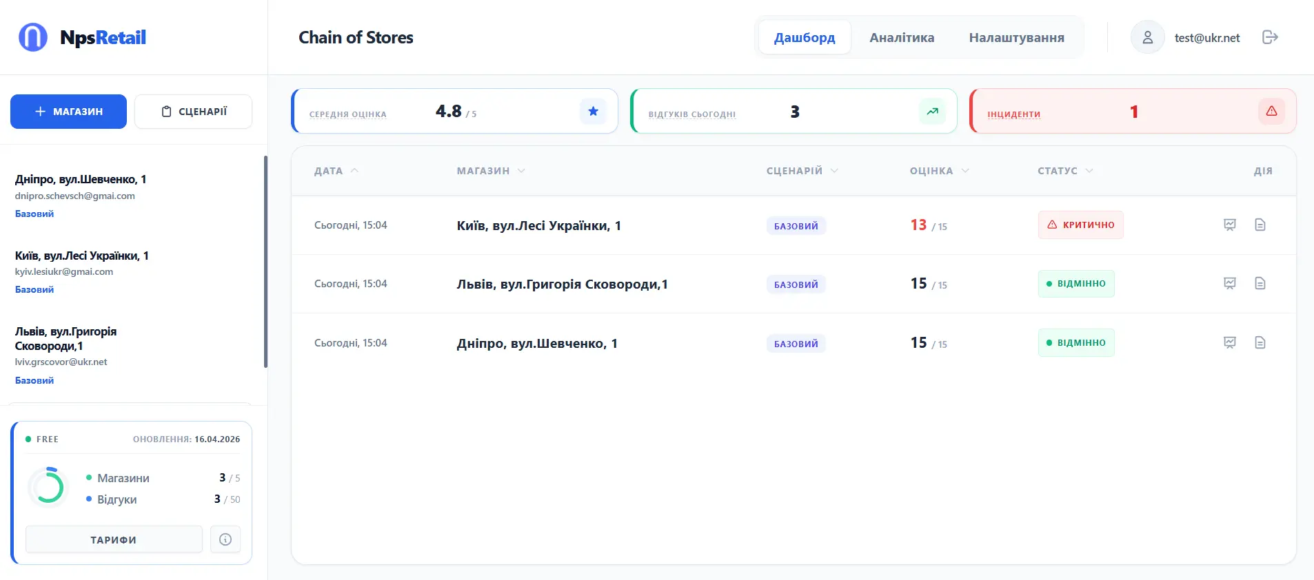 Дашборд аналітики NpsRetail